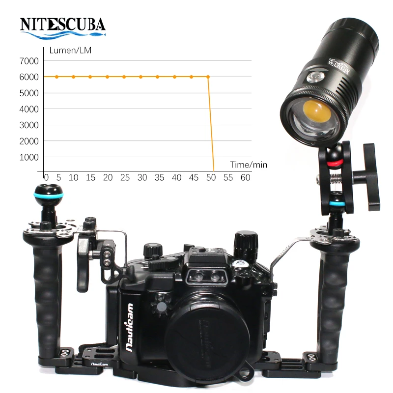 Nitescuba NSV60 LED-duikvideol - Photography Lighting Angles recensie en prijs