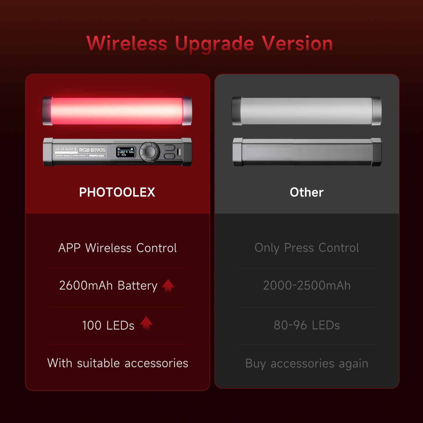 PHOTOOLEX RGB Videolamp Handhe - Photography Lighting Design recensie en prijs