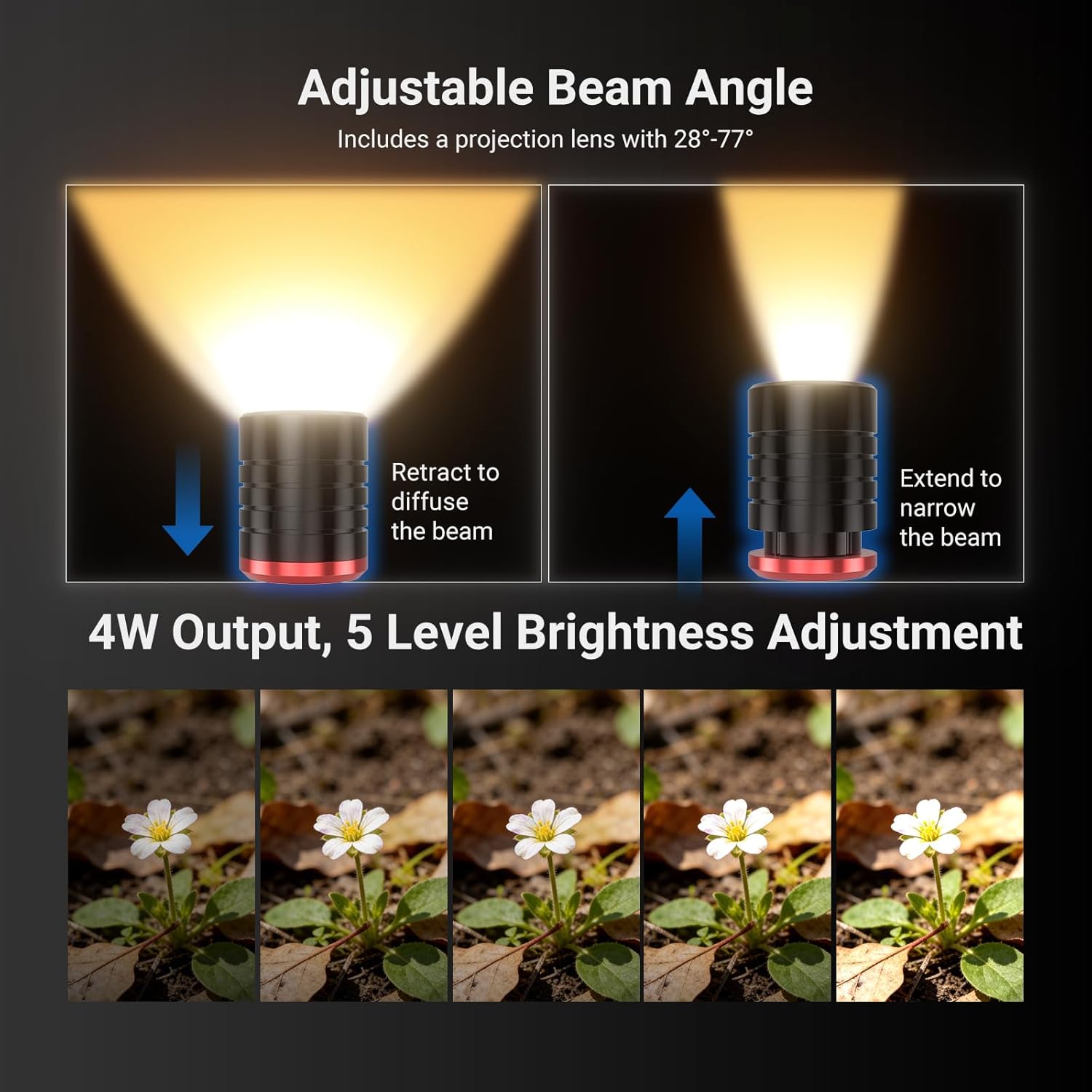 NEEWER Basics ML01 USB C LED-l - Photography Lighting Angles recensie en prijs