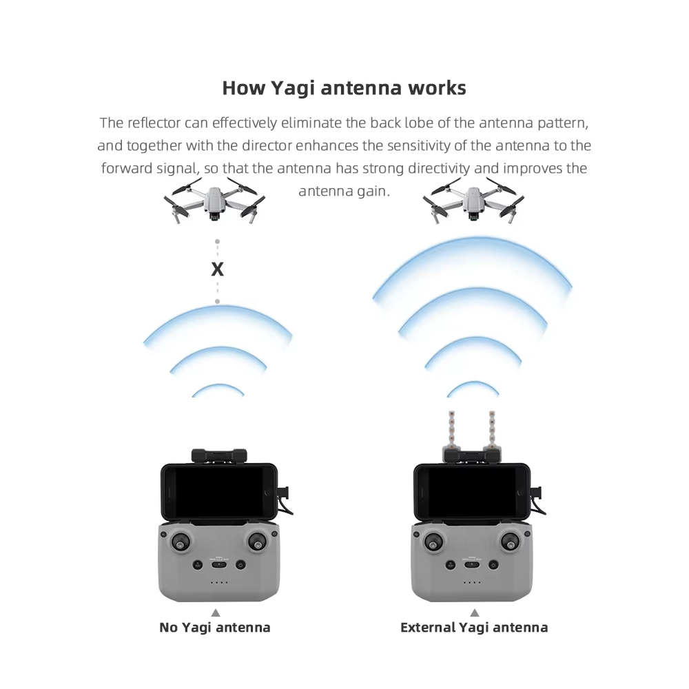 BRDRC 5.8GHz Yagi Antenne voor - Dji Drone Air 3 recensie en prijs